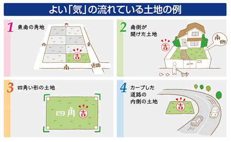 風水 土地|【風水では土地選びを優先すべき】運気が上がる環境。